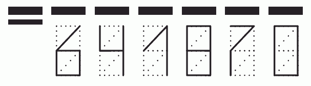 Пример заполнения индекса 641870