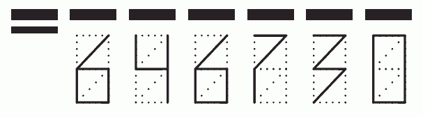 Пример заполнения индекса 646730