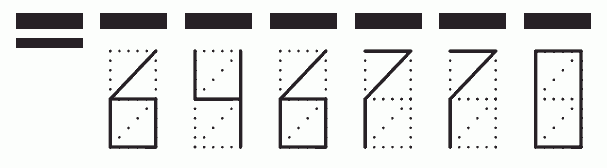 Пример заполнения индекса 646770