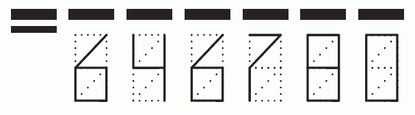 Пример заполнения индекса 646780