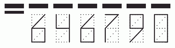 Пример заполнения индекса 646790