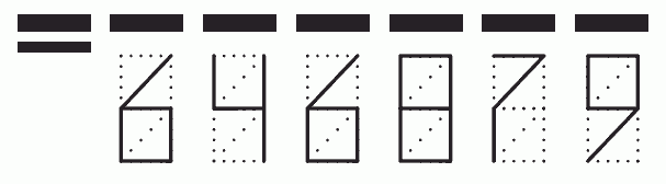 Пример заполнения индекса 646879