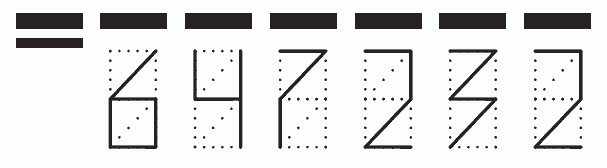 Пример заполнения индекса 647232