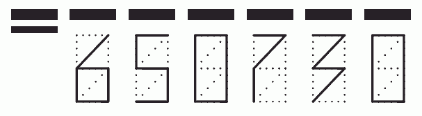 Пример заполнения индекса 650730