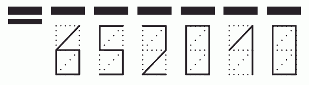 Пример заполнения индекса 652010