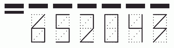 Пример заполнения индекса 652043