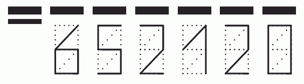 Пример заполнения индекса 652120