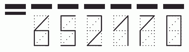 Пример заполнения индекса 652170