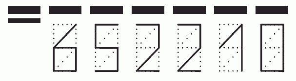 Пример заполнения индекса 652210