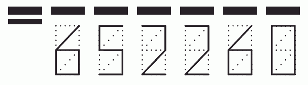 Пример заполнения индекса 652260