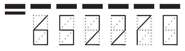 Пример заполнения индекса 652270