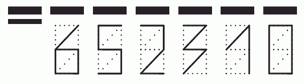 Пример заполнения индекса 652310