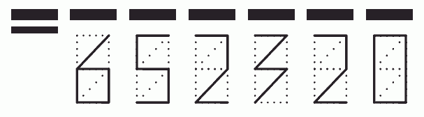 Пример заполнения индекса 652320