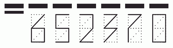 Пример заполнения индекса 652370