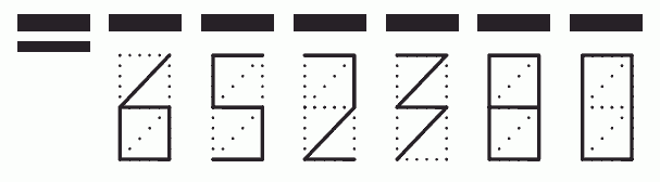 Пример заполнения индекса 652380