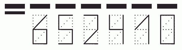 Пример заполнения индекса 652410