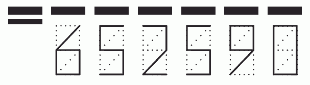 Пример заполнения индекса 652590