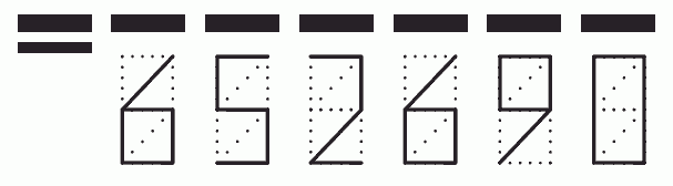 Пример заполнения индекса 652690