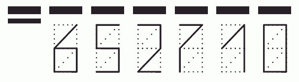 Пример заполнения индекса 652710