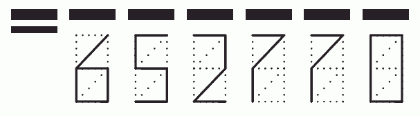 Пример заполнения индекса 652770