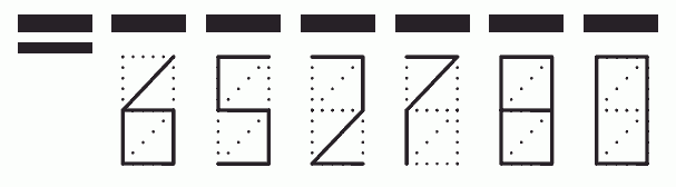 Пример заполнения индекса 652780