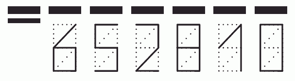 Пример заполнения индекса 652810