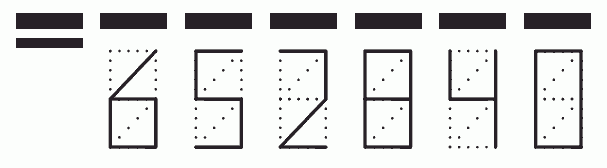 Пример заполнения индекса 652840