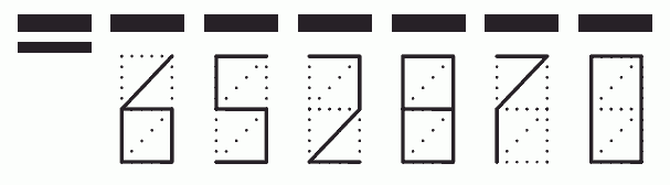 Пример заполнения индекса 652870