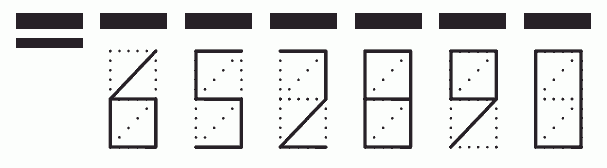 Пример заполнения индекса 652890