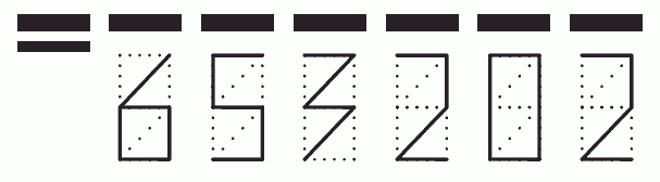 Пример заполнения индекса 653202