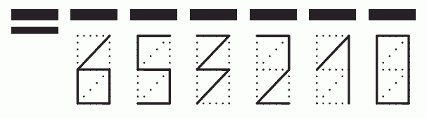 Пример заполнения индекса 653210