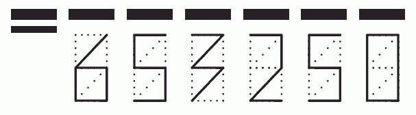 Пример заполнения индекса 653250