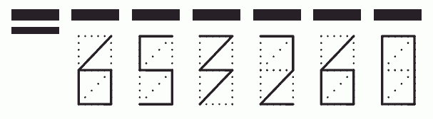 Пример заполнения индекса 653260