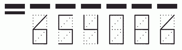 Пример заполнения индекса 654086