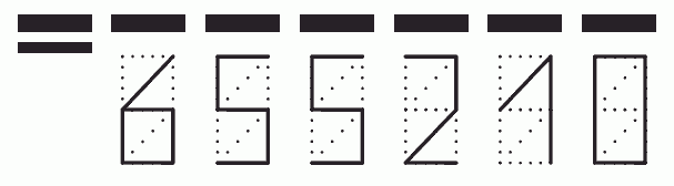 Пример заполнения индекса 655210