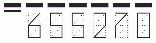 Пример заполнения индекса 655270