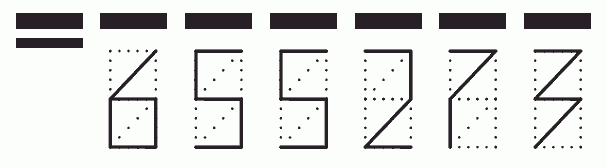 Пример заполнения индекса 655273