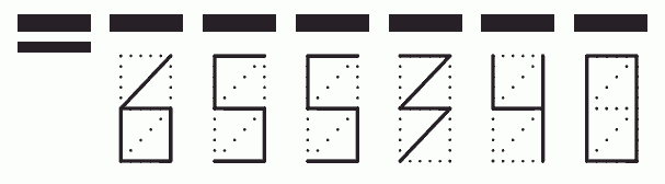 Пример заполнения индекса 655340