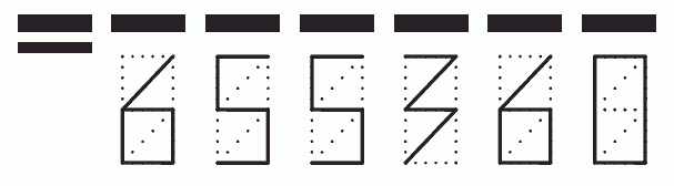 Пример заполнения индекса 655360