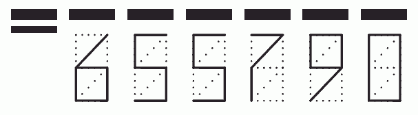 Пример заполнения индекса 655790