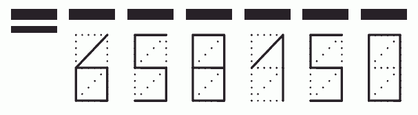 Пример заполнения индекса 658150