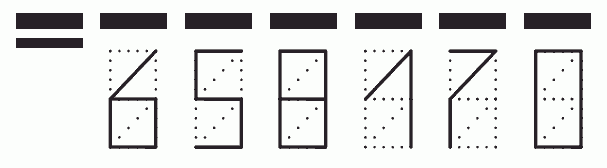 Пример заполнения индекса 658170