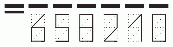 Пример заполнения индекса 658210