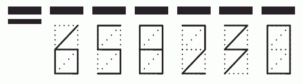 Пример заполнения индекса 658230