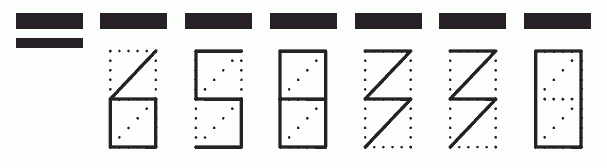 Пример заполнения индекса 658330