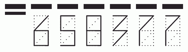 Пример заполнения индекса 658377