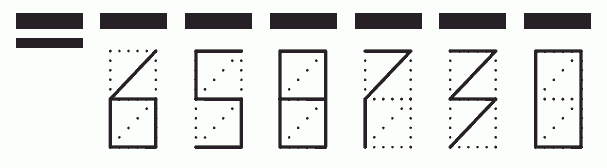 Пример заполнения индекса 658730