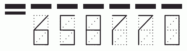 Пример заполнения индекса 658770