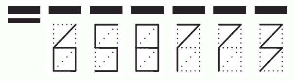 Пример заполнения индекса 658773