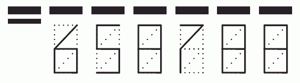 Пример заполнения индекса 658788